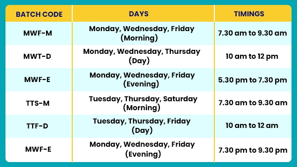 Image of Spoken English upcoming Batches Schedule