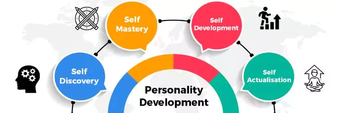 personality development course
