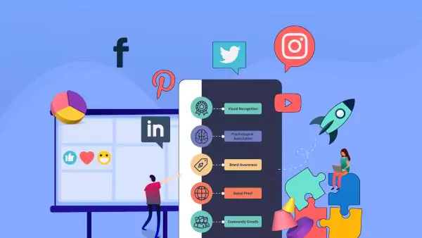 Social Media Handling